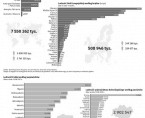 Infografika - Światowy Dzień Ludności - 11 lipca Foto