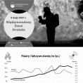 Infografika - Międzynarodowy Dzień Strażaka - 4 maja Foto