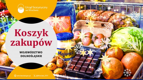 Infografika - koszyk zakupów bożonarodzeniowych 2025