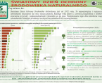 Infografika - Światowy Dzień Ochrony Środowiska Naturalnego - 5 czerwca Foto