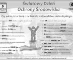 Infografika - Światowy Dzień Ochrony Środowiska Naturalnego - 5 czerwca Foto