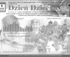 Dzień Dziecka - 1 czerwca Foto