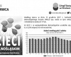 Dzień Dziecka - 1 czerwca Foto