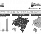 Infografika - Dzień Samorządu Terytorialnego - 27 maja Foto