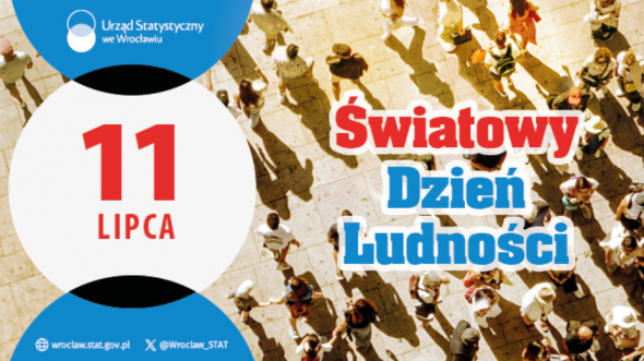Światowy Dzień Ludności