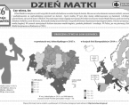 Infografika - Dzień Matki - 26 maja Foto