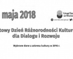 Infografika - Światowy Dzień Różnorodności Kulturowej dla Dialogu i Rozwoju - 21 maja Foto