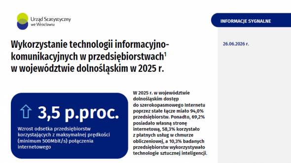 Wykorzystanie technologii informacyjno-komunikacyjnych w przedsiębiorstwach w województwie dolnośląskim w 2021 r.