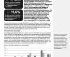 Działalność innowacyjna przedsiębiorstw w województwie dolnośląskim w latach 2019-2021 Foto