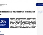 Ochrona środowiska w województwie dolnośląskim w 2020 r. Foto