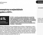 Rynek wewnętrzny w województwie dolnośląskim w 2019 r. Foto