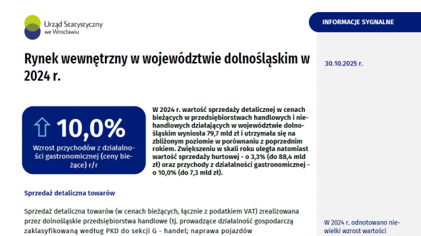 Rynek wewnętrzny w województwie dolnośląskim w 2020 r.
