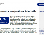 Szkolnictwo wyższe w województwie dolnośląskim w 2024 r. Foto