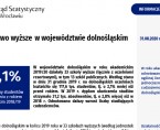 Szkolnictwo wyższe w województwie dolnośląskim w 2019 r. Foto