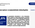 Szkolnictwo wyższe w województwie dolnośląskim w 2020 r. Foto