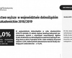 Szkolnictwo wyższe w województwie dolnośląskim 2018/2019 Foto