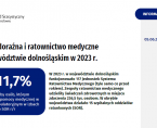 Pomoc doraźna i ratownictwo medyczne w województwie dolnośląskim w 2023 r. Foto