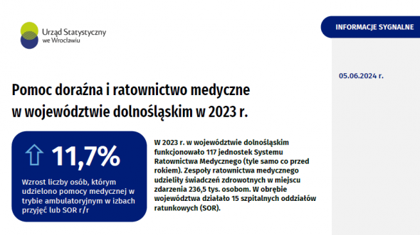 Pomoc doraźna i ratownictwo medyczne w województwie dolnośląskim w 2023 r.