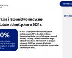 Pomoc doraźna i ratownictwo medyczne w województwie dolnośląskim w 2024 r. Foto