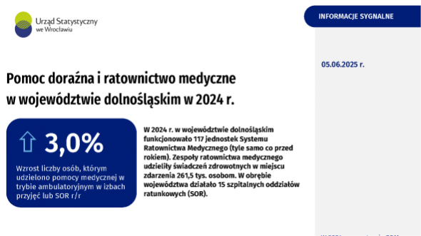Pomoc doraźna i ratownictwo medyczne w województwie dolnośląskim w 2024 r.