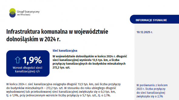 Infrastruktura komunalna w województwie dolnośląskim w 2024 r.
