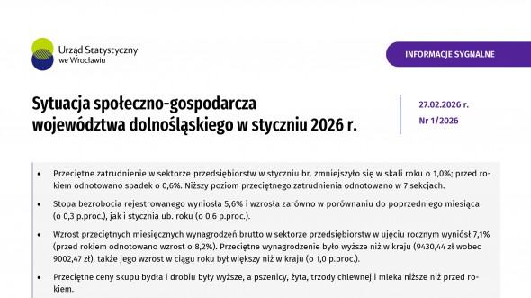 Sytuacja społeczno-gospodarcza województwa dolnośląskiego w styczniu 2026 r.