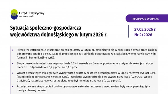 Sytuacja społeczno-gospodarcza województwa dolnośląskiego w lutym 2026 r.
