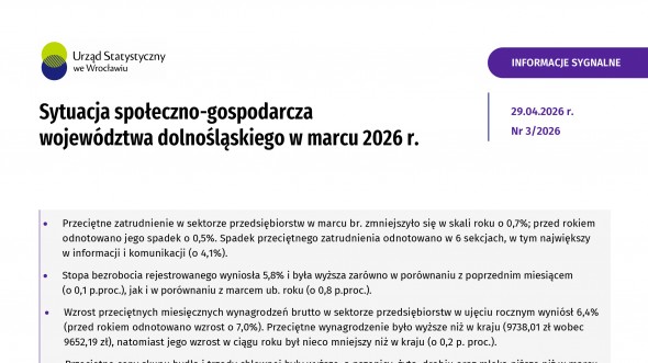 Sytuacja społeczno-gospodarcza województwa dolnośląskiego w marcu 2026 r.