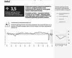 Koniunktura gospodarcza w lutym 2021 r. Foto