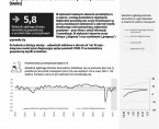 Koniunktura gospodarcza w maju 2021 r. Foto
