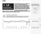 Koniunktura gospodarcza w lipcu 2021 r. Foto