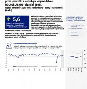 1 strona koniunktury gospodarczej województwa dolnoślaskiego za sierpień 2021 r.