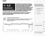 Koniunktura gospodarcza we wrześniu 2021 r. Foto