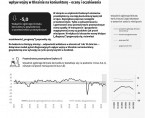 Koniunktura gospodarcza w sierpniu 2022 r. Foto