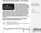 Koniunktura gospodarcza w maju 2023 r. Foto