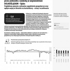 strona 1 informacji sygnalnej