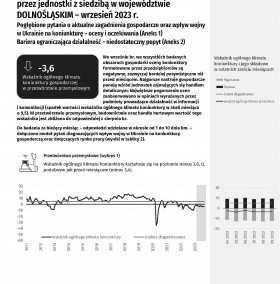 slider sygnalnej Koniunktura gospodarcza