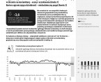 Koniunktura gospodarcza we wrześniu 2023 r. Foto