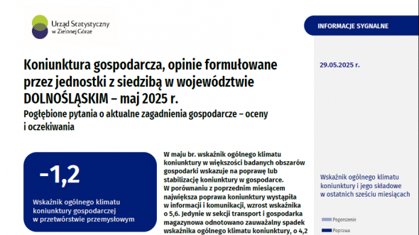 Koniunktura gospodarcza w grudniu2021 r.