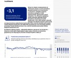 Koniunktura gospodarcza w lipcu 2025 r. Foto