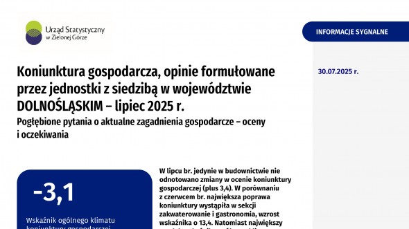 Koniunktura gospodarcza w lipcu 2025 r.