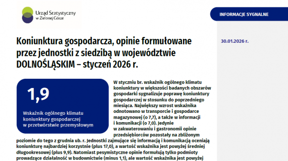 Koniunktura gospodarcza w grudniu2021 r.