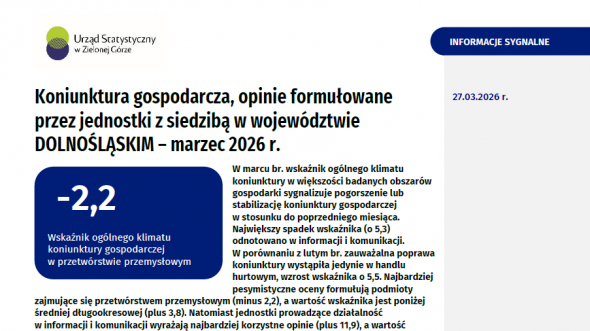 Koniunktura gospodarcza w grudniu2021 r.
