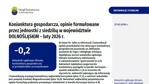 Koniunktura gospodarcza w grudniu2021 r.