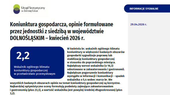 Koniunktura gospodarcza w grudniu2021 r.
