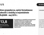 Koniunktura gospodarcza w maju 2019 r. Foto