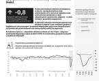 Koniunktura gospodarcza w lipcu 2020 r. Foto