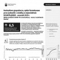 Koniunktura gospodarcza we wrześniu 2020 r. Foto