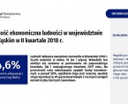 Aktywność ekonomiczna ludności w województwie dolnośląskim w II kwartale 2018 r. Foto