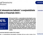 Aktywność ekonomiczna ludności w województwie dolnośląskim w II kwartale 2020 r. Foto